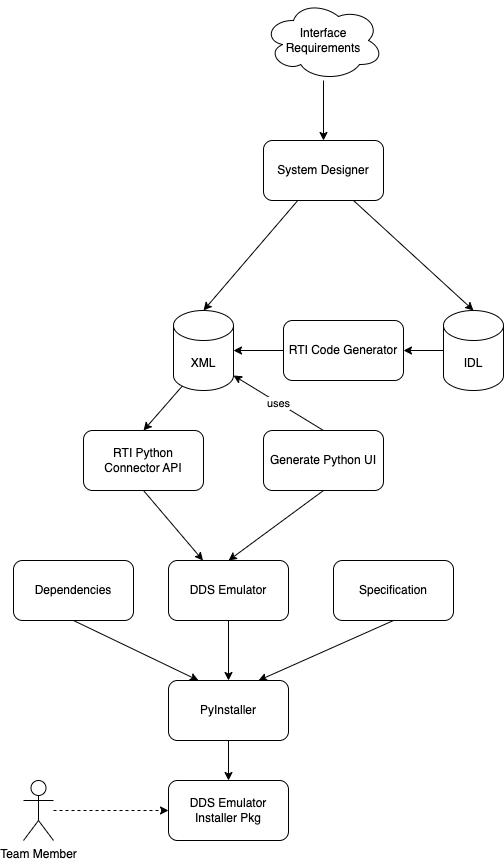 Using Rti Connext With Python Api - Modern Geometric Illustration - HD